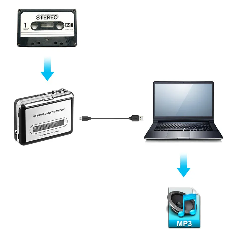 Cassette Tape-to-MP3 Converter - Plug and Play, Win   Mac Compatible, Auto Reverse, Audacity Audio Software