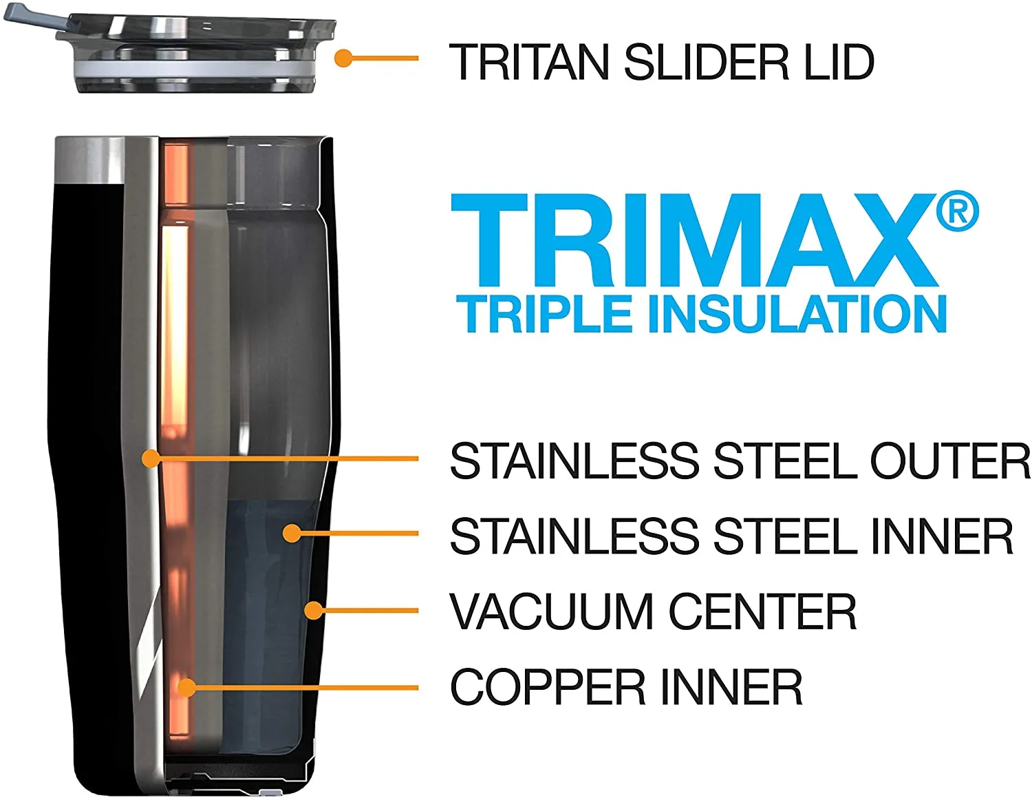 New EcoVessel Metro TriMax Vacuum Insulated Stainless Steel Tumbler Cup/Coffee Travel Mug